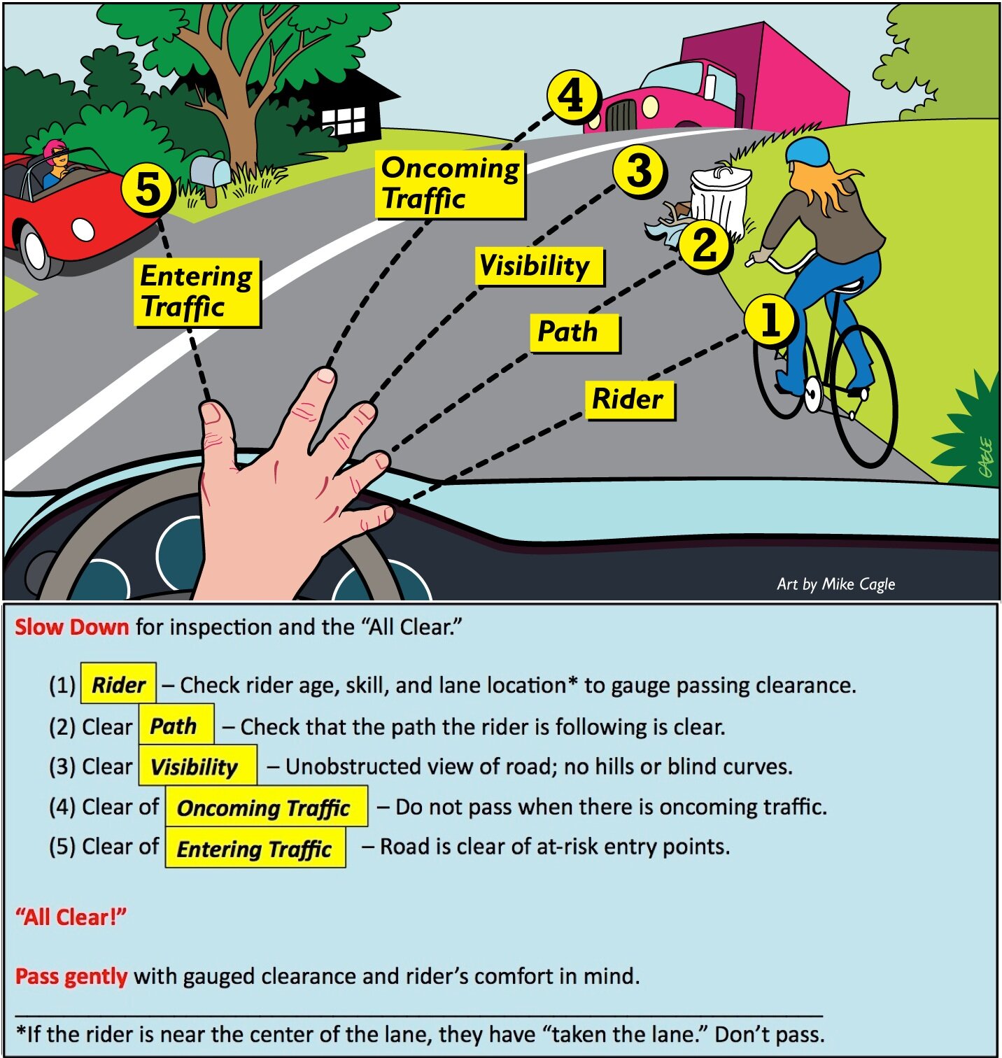 You Should Be Cautious When Passing A Bicycle Because: You Should Be Cautious When Passing A Bicycle Because: